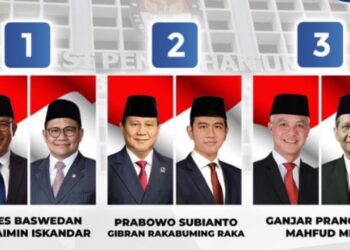 Nomor Urut Capres-Cawapres