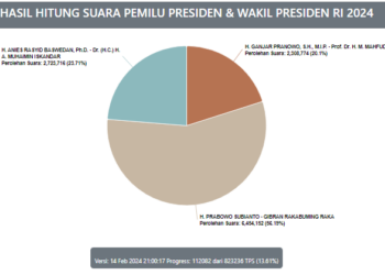 Tangkap layar laman resmi Real Count KPU Pilpres 2024.