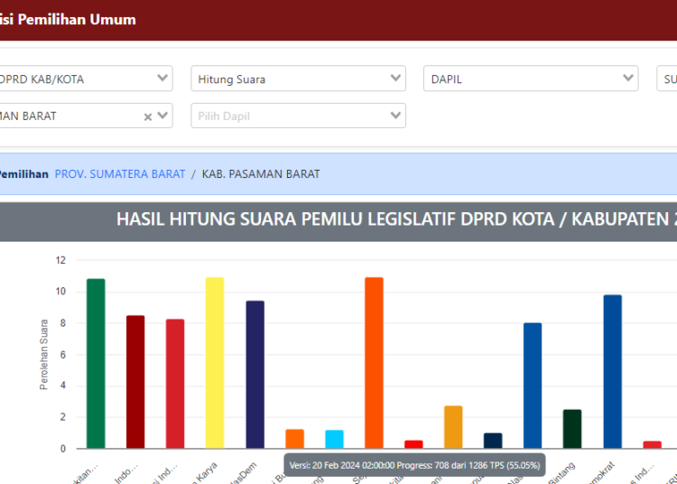 Tangkap layar laman resmi KPU RI, Pileg 2024 DPRD Pasaman Barat.