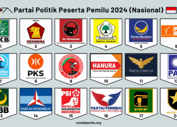 Ilustrasi Partai Politik (foto: istimewa)