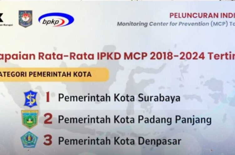 Pemko Padang Panjang meraih peringkat kedua tertinggi Kategori Pemerintah Kota dalam Capaian Rata-rata Indikator IPKD MCP Tahun 2018-2024.